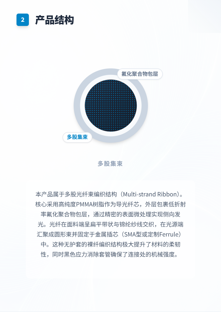 LOGO图案光纤发光布料插图4