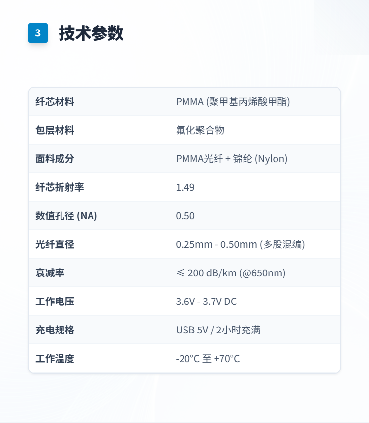 LOGO图案光纤发光布料插图3