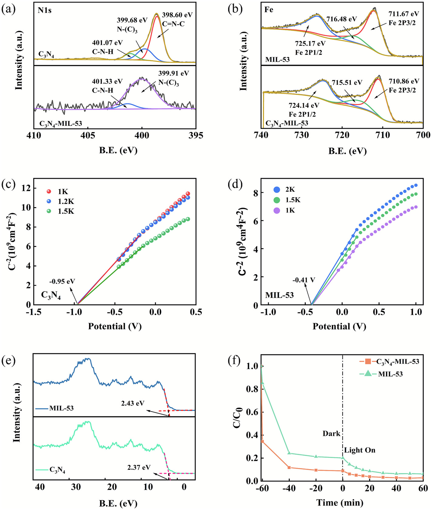 【行业前沿】江西大圣助力顶级科研：打造超灵敏四环素检测传感器插图1