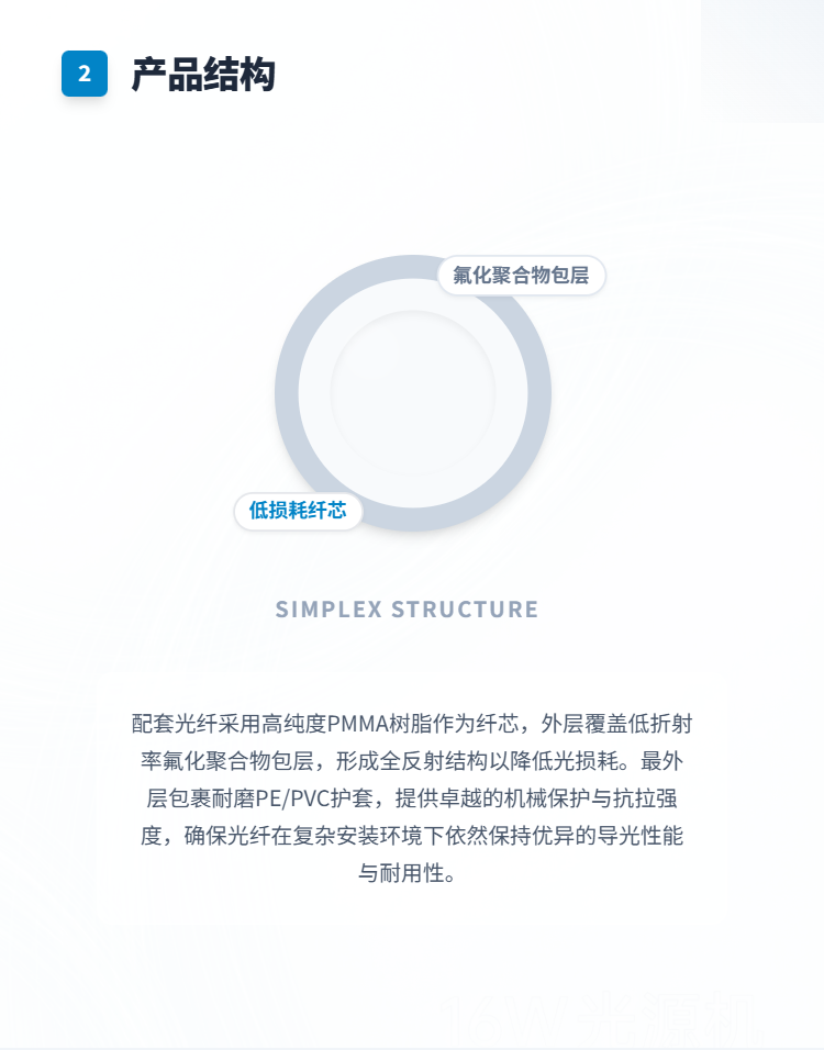 16W LED 光纤照明光源机插图2