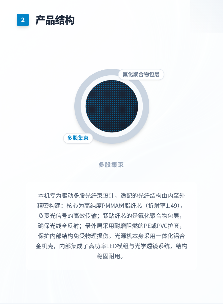 75W 旗舰级超大功率光纤光源机插图2