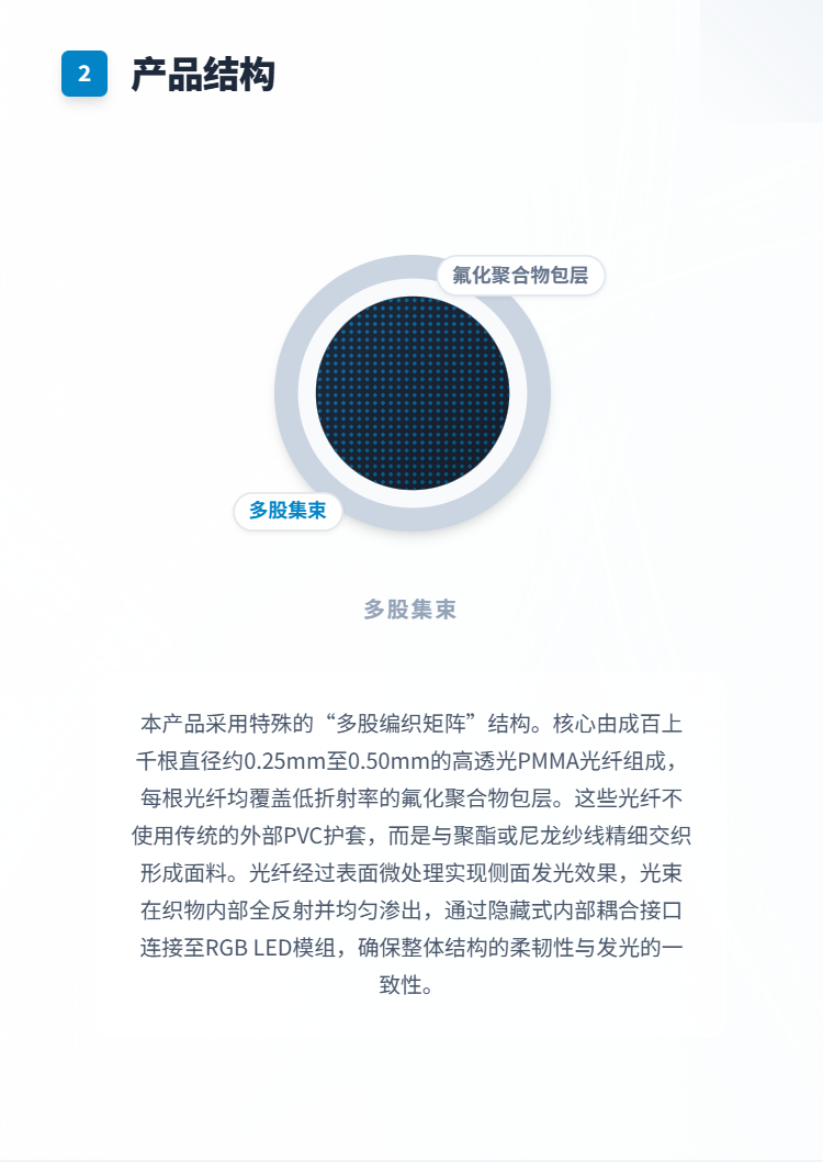 光纤发光包包系列插图2