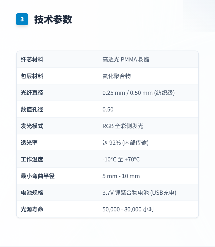 光纤发光包包系列插图3