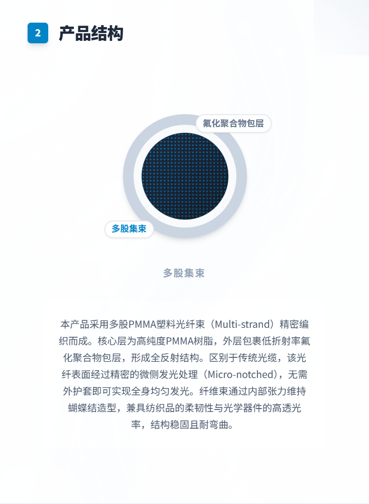 光纤发光发卡/头饰系列插图2