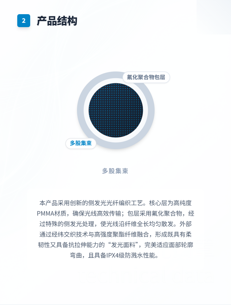 光纤发光口罩插图2