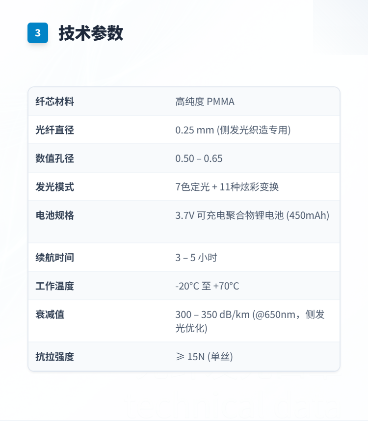 光纤发光口罩插图3