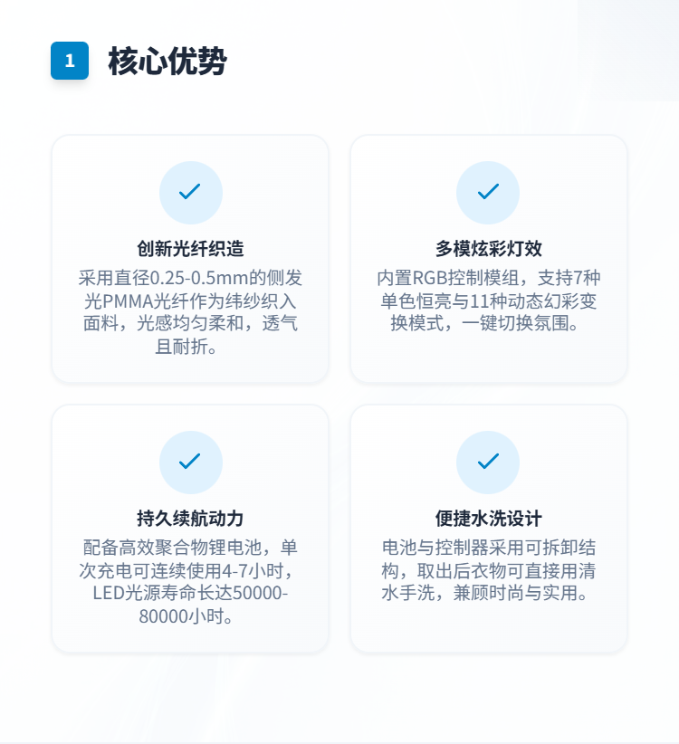 光纤发光长袖夹克系列插图1