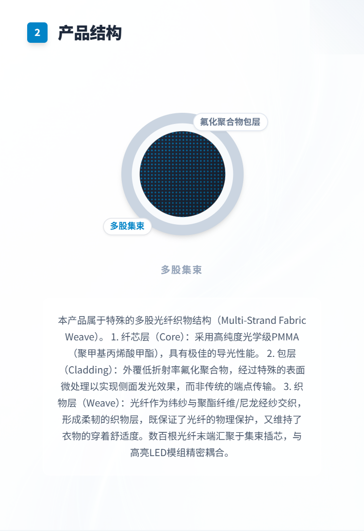 光纤发光长袖夹克系列插图2