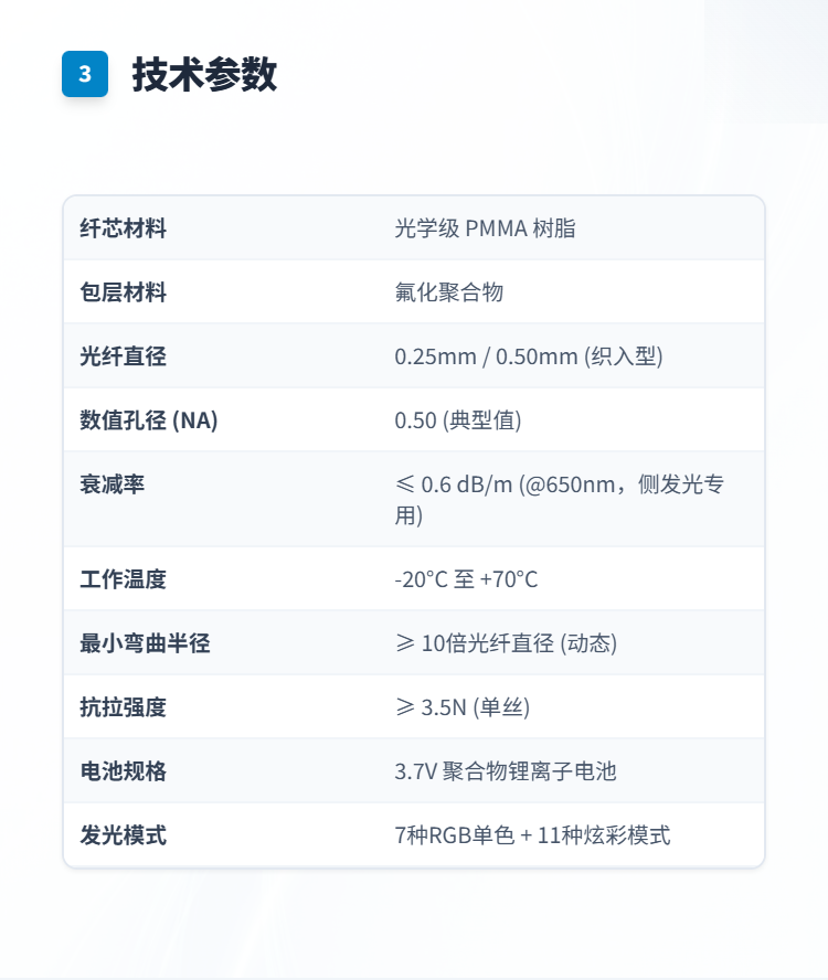 光纤发光长袖夹克系列插图3