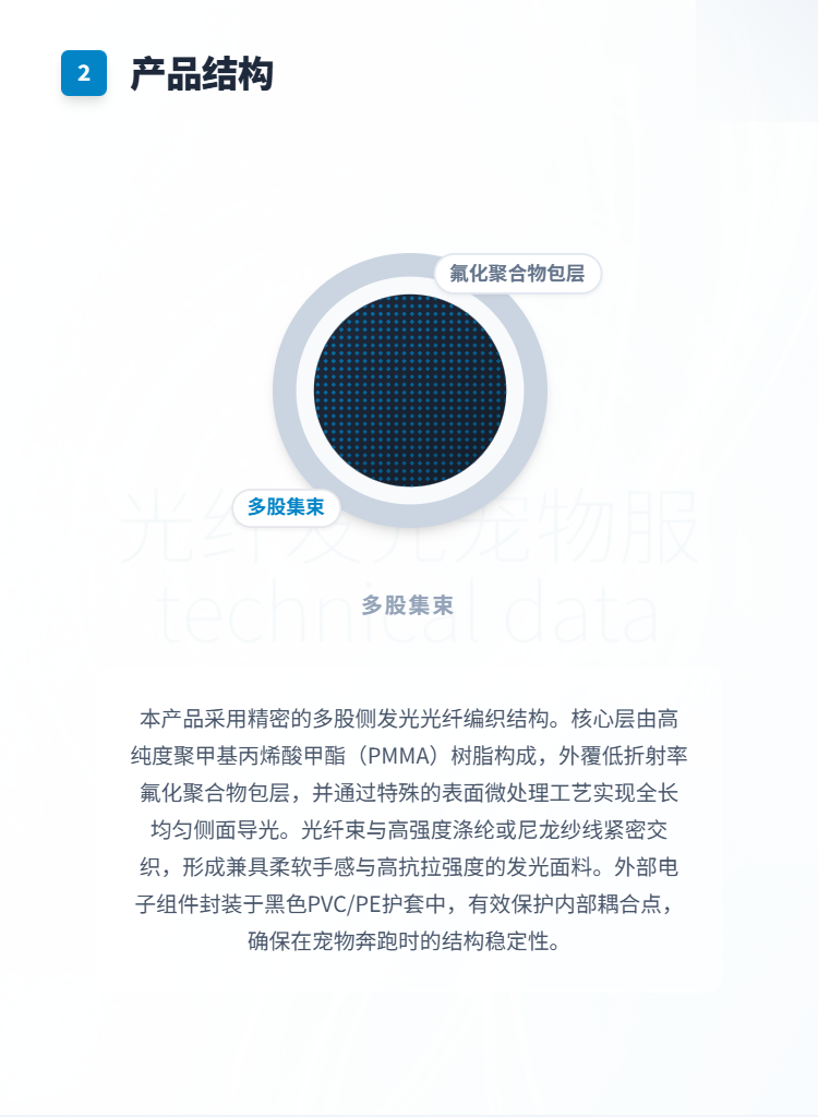 光纤发光宠物服系列插图2