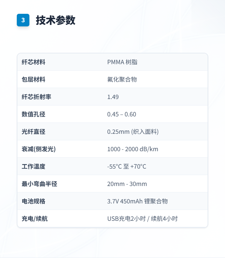 光纤发光宠物领结插图3