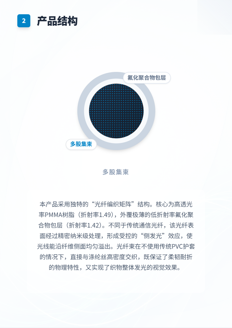 光纤发光帽子系列插图2