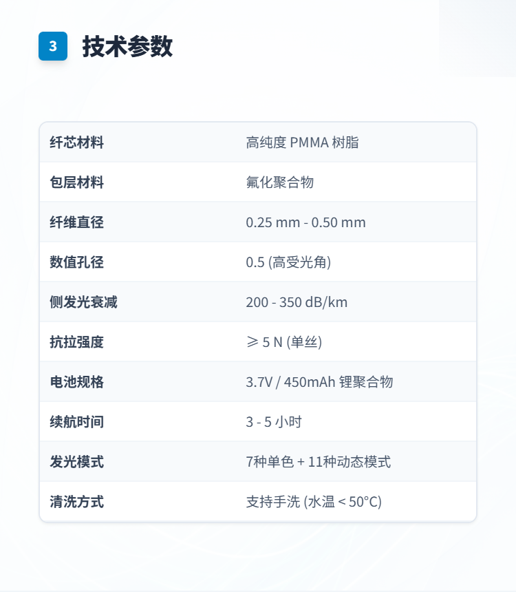 光纤发光帽子系列插图3