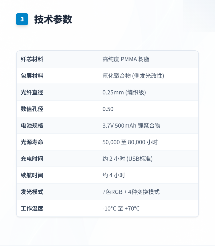 光纤发光手套插图3