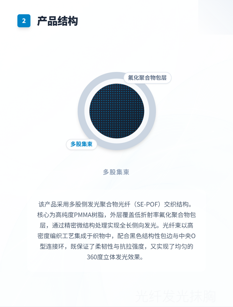 光纤发光胸衣系列插图2