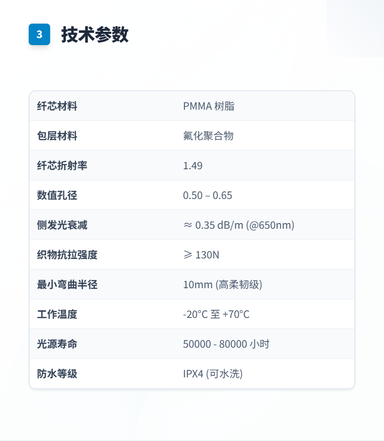 光纤发光胸衣系列插图3