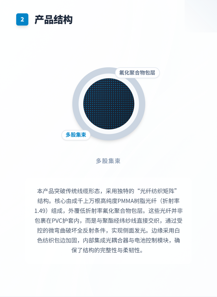 光纤发光桌布系列插图2