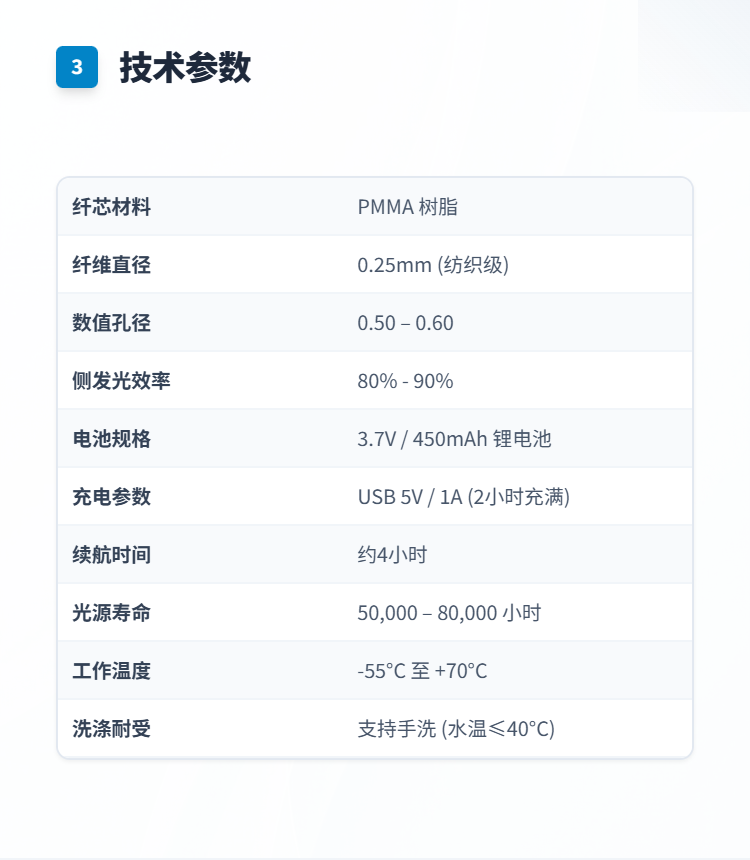 光纤发光桌布系列插图3