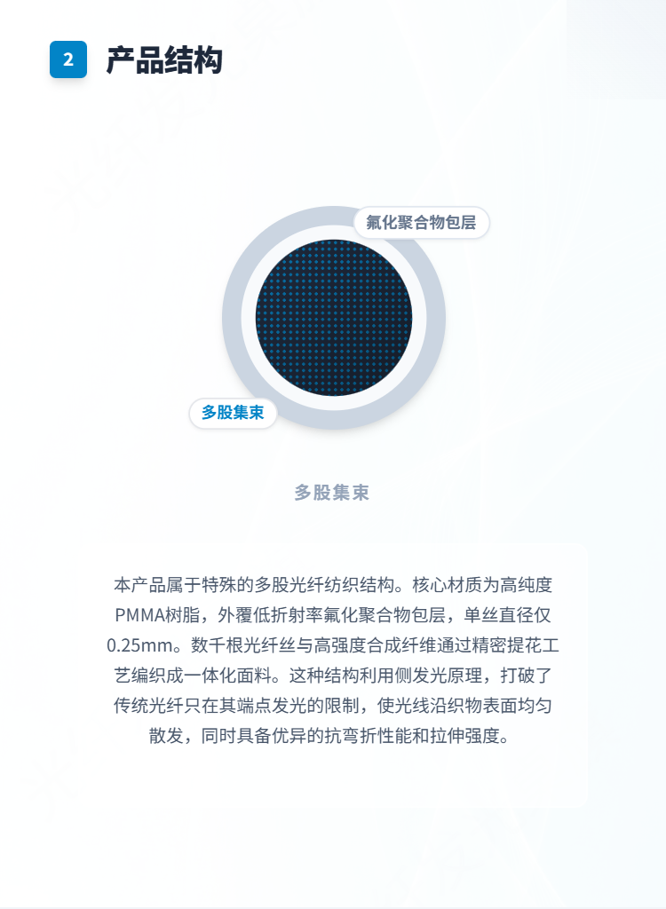 光纤发光桌旗系列插图2