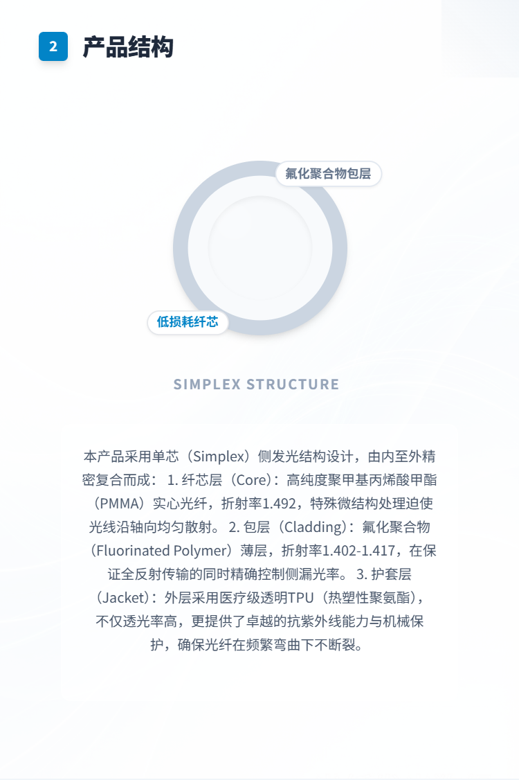 光纤发光宠物绳插图2