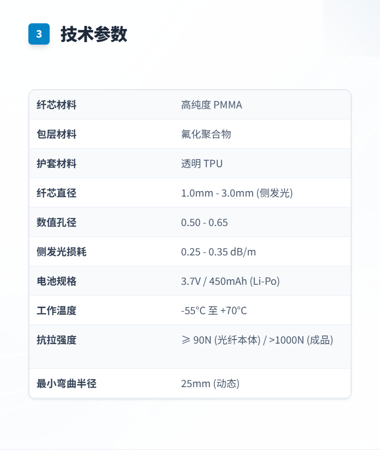 光纤发光宠物绳插图3