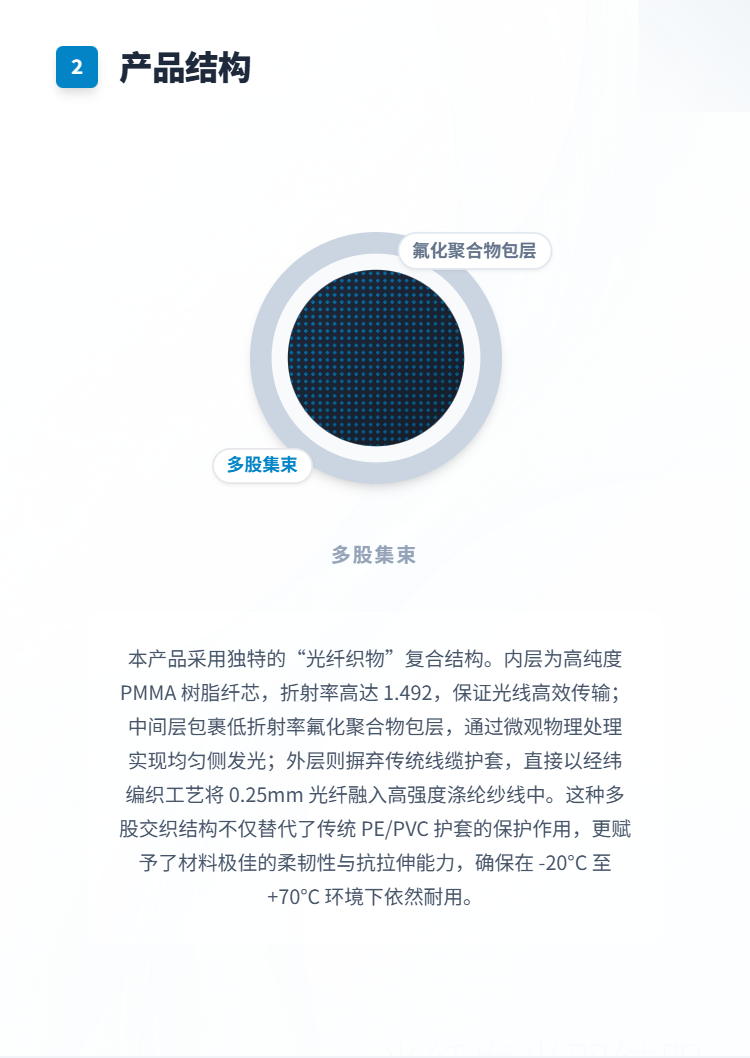光纤发光羽绒服系列插图2