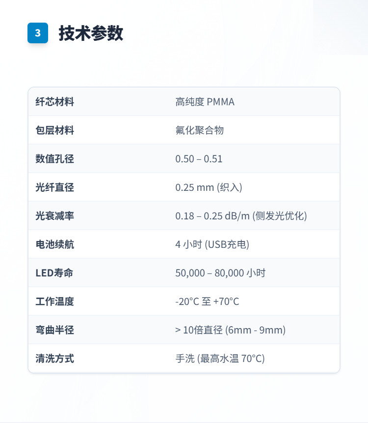 光纤发光羽绒服系列插图3