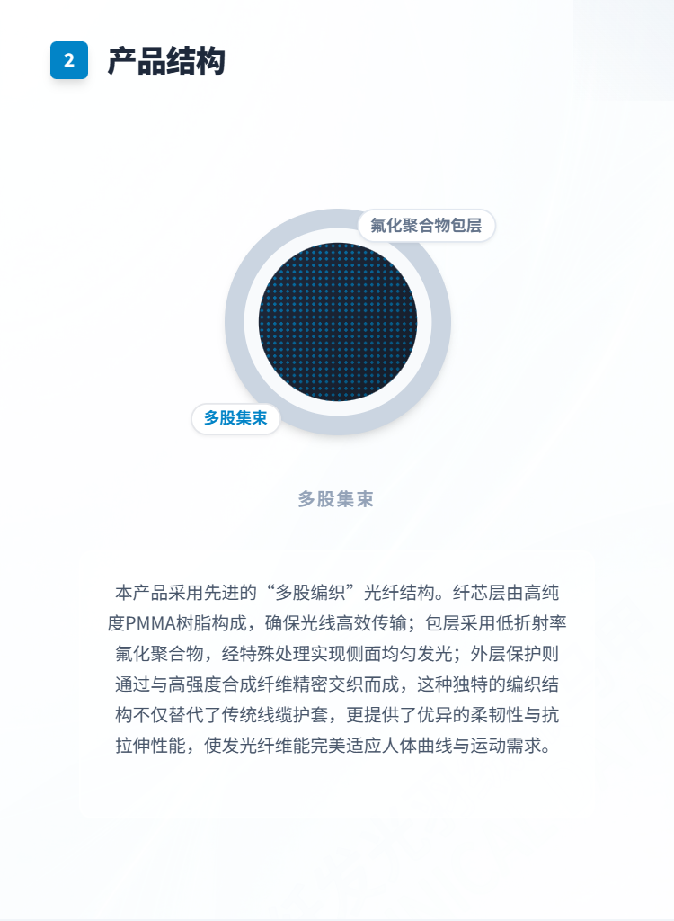 光纤发光羽绒服马甲/背心插图2