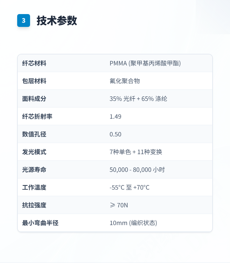 光纤发光羽绒服马甲/背心插图3