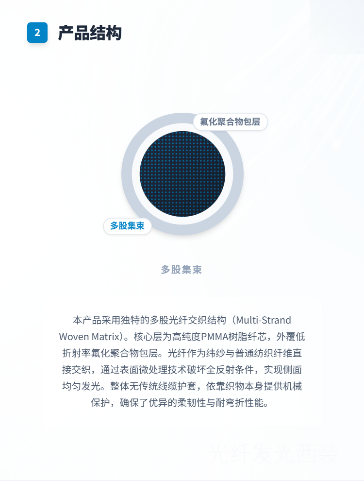 光纤发光西装系列插图2
