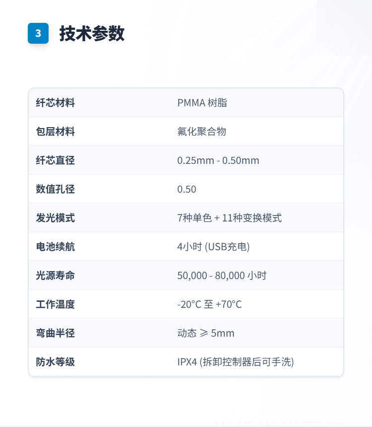 光纤发光西装系列插图3