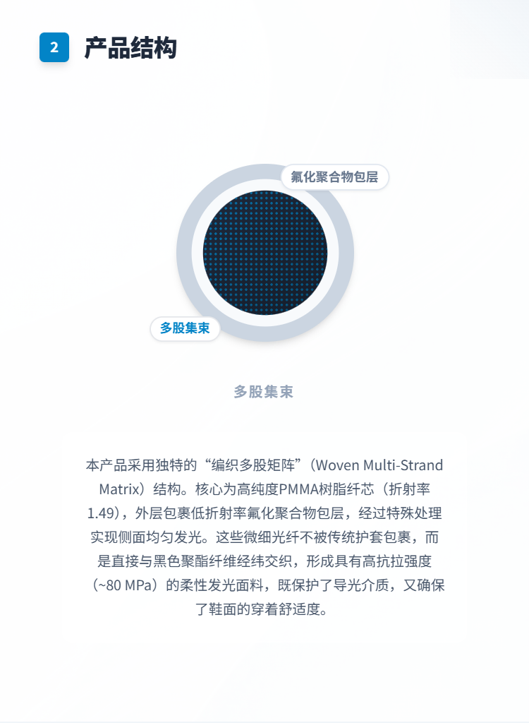 光纤发光鞋系列插图2
