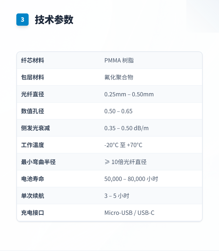 光纤发光鞋系列插图3