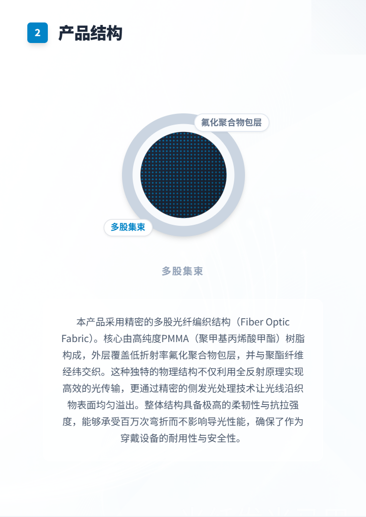 光纤发光马甲系列插图2