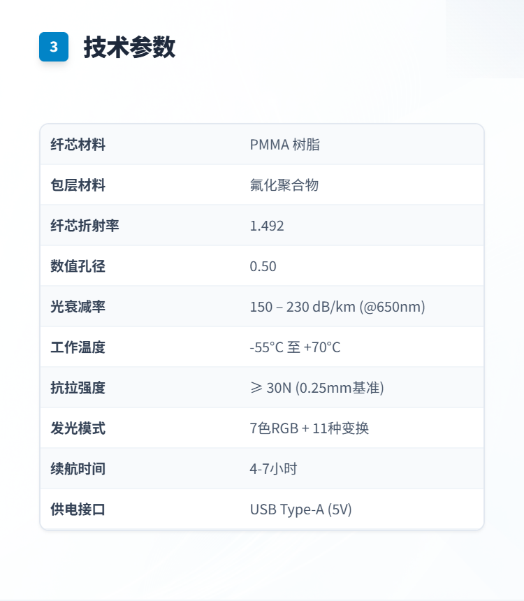 光纤发光马甲系列插图3
