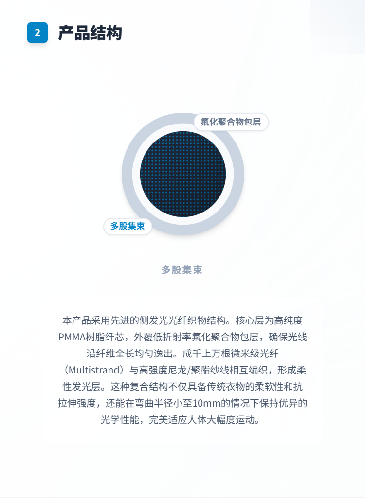 光纤发光骑行服插图2