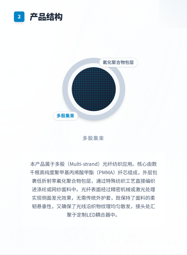 光纤发光婚纱与晚礼服系列插图2