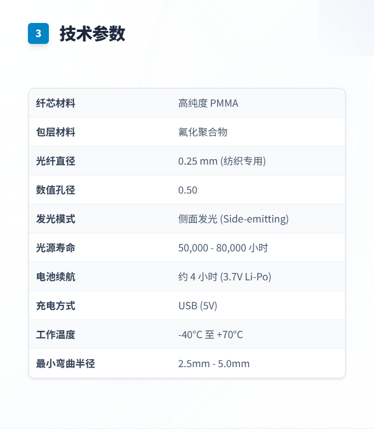 光纤发光婚纱与晚礼服系列插图3