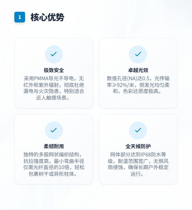 发光光纤网套件插图1