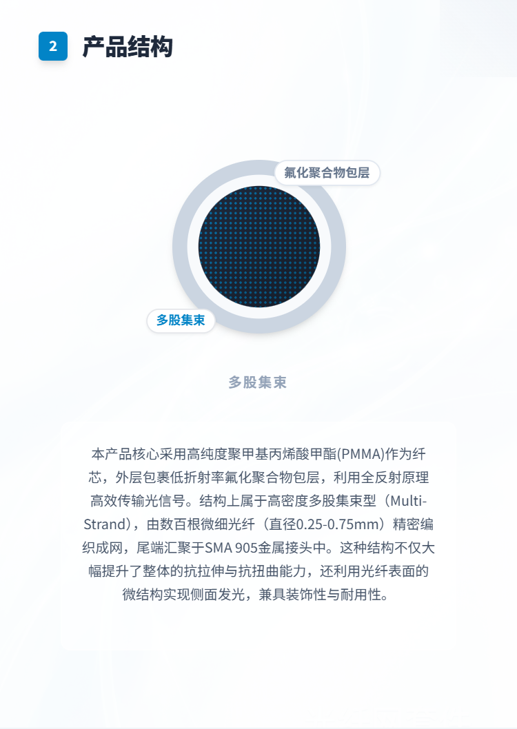 发光光纤网套件插图2