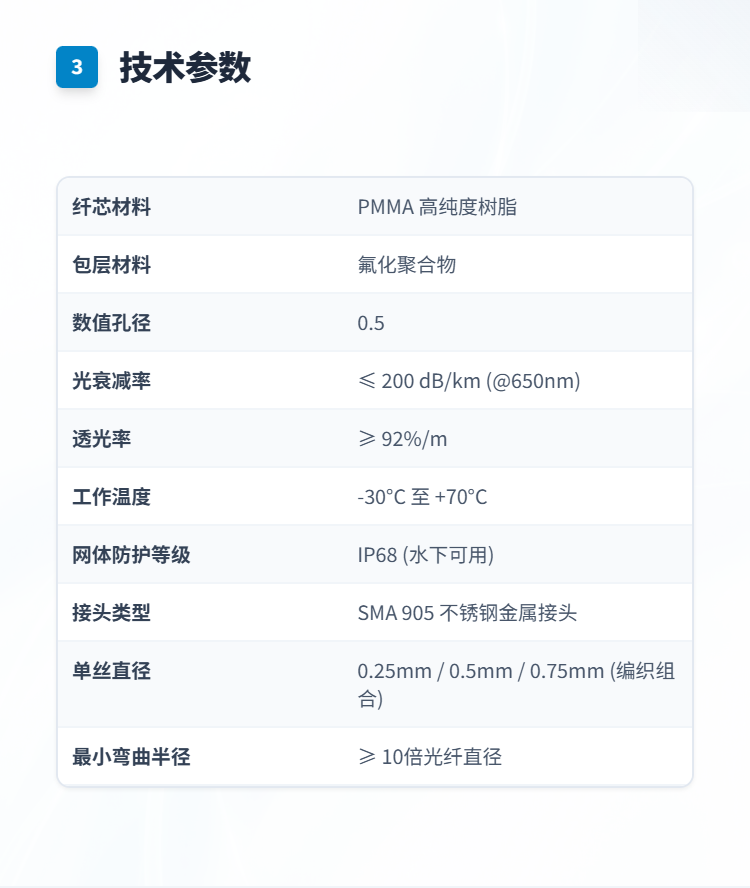 发光光纤网套件插图3