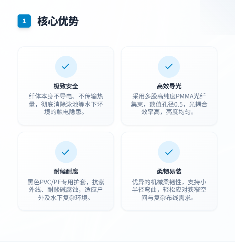 带皮护套光纤照明光缆套件插图1