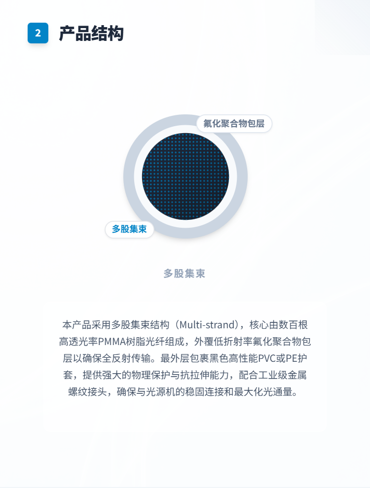 带皮护套光纤照明光缆套件插图2