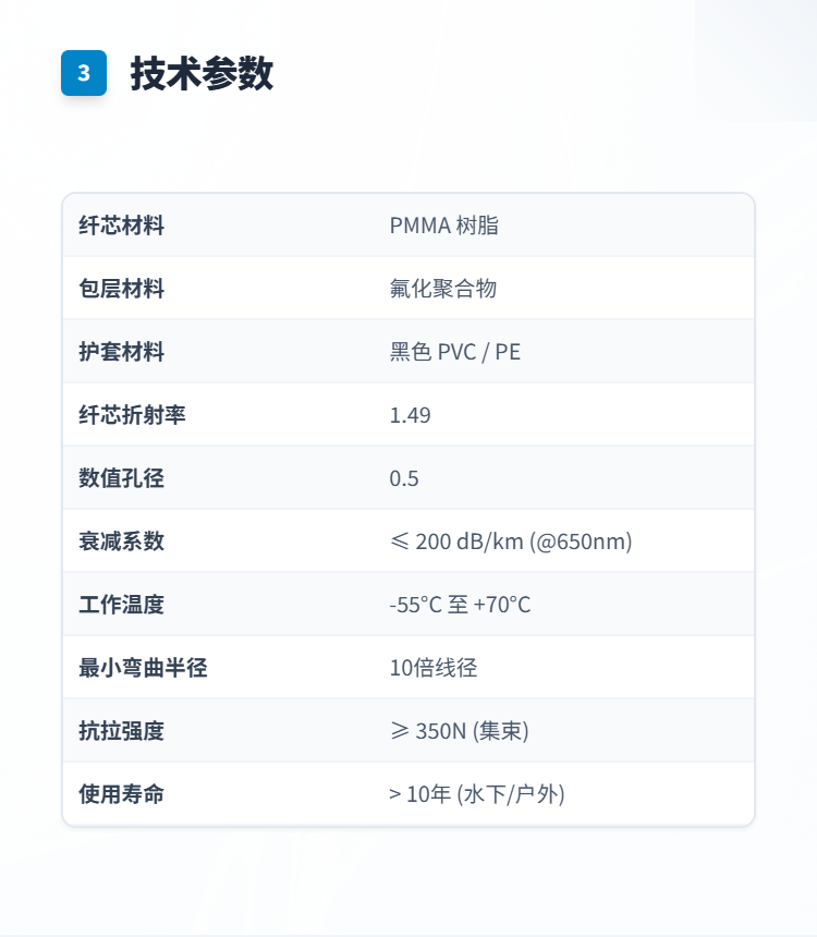 带皮护套光纤照明光缆套件插图3