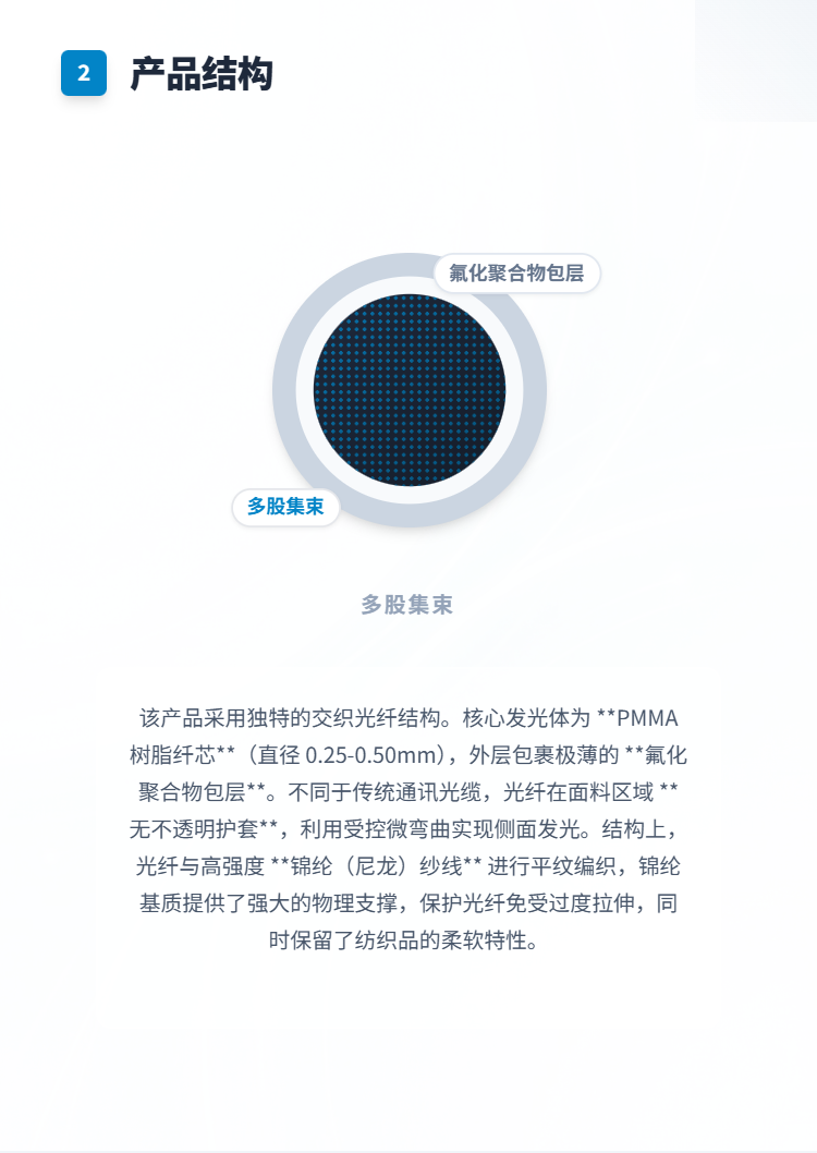 平纹光纤发光布料插图2