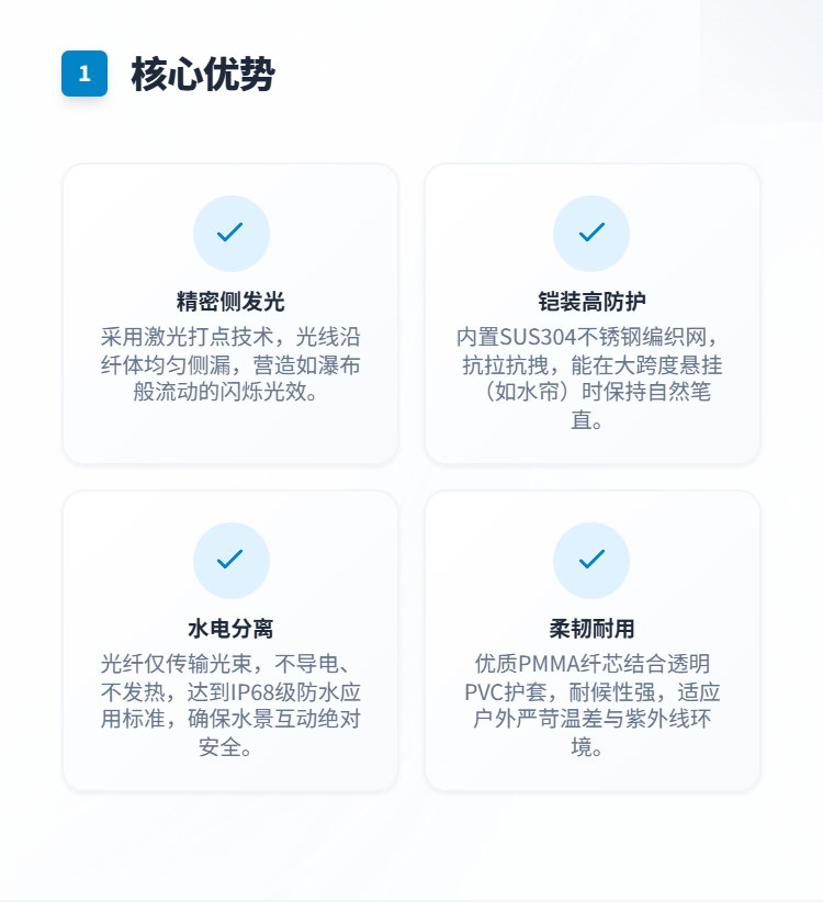 打点侧发光光纤套件插图1