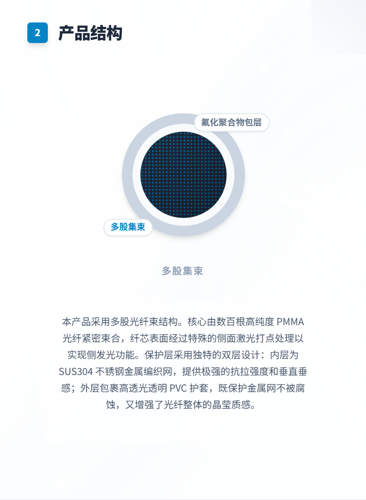 打点侧发光光纤套件插图2