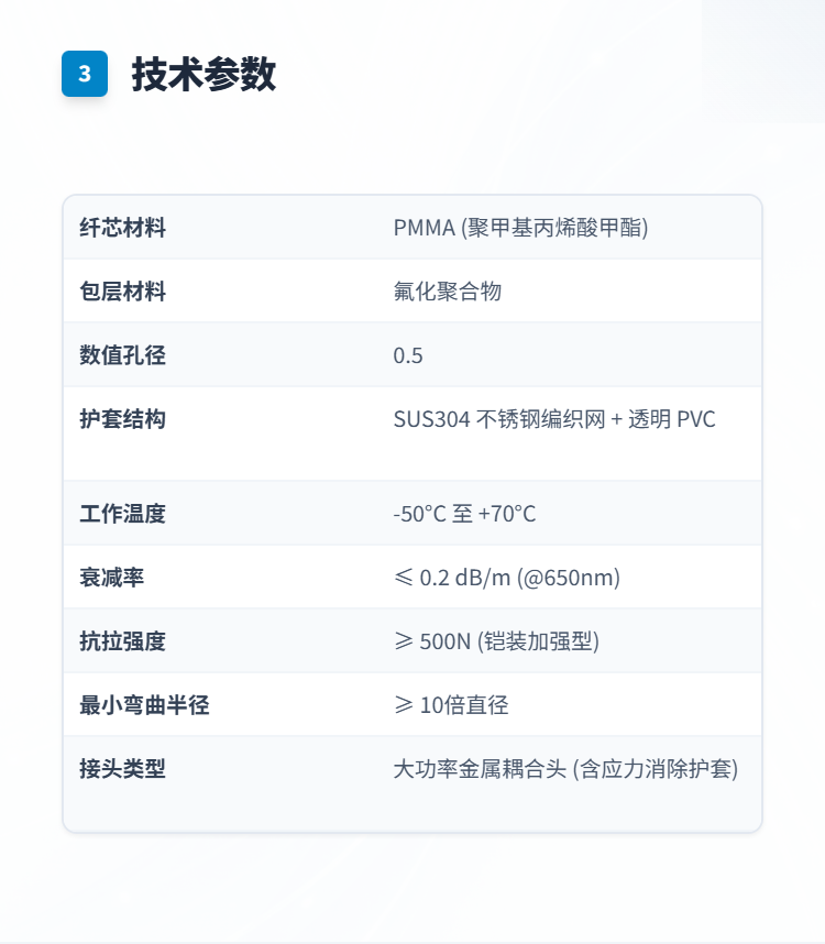 打点侧发光光纤套件插图3