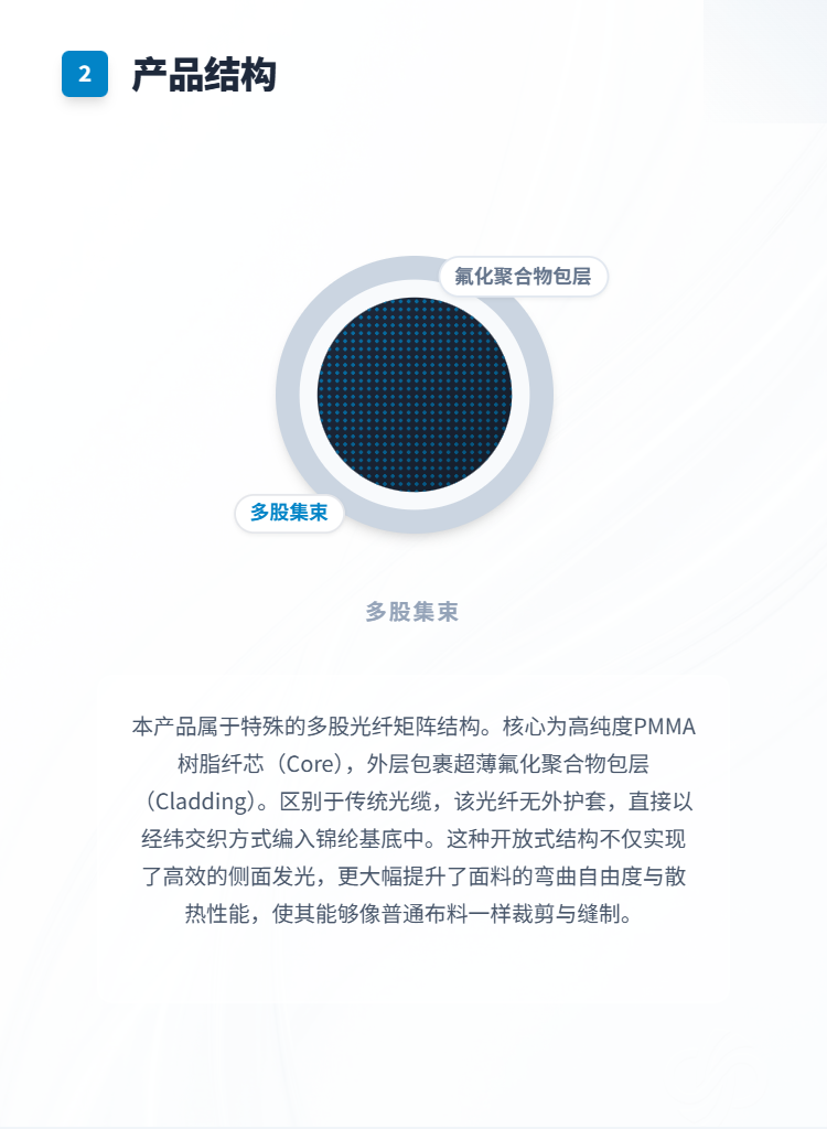 提花纹光纤发光布料插图2