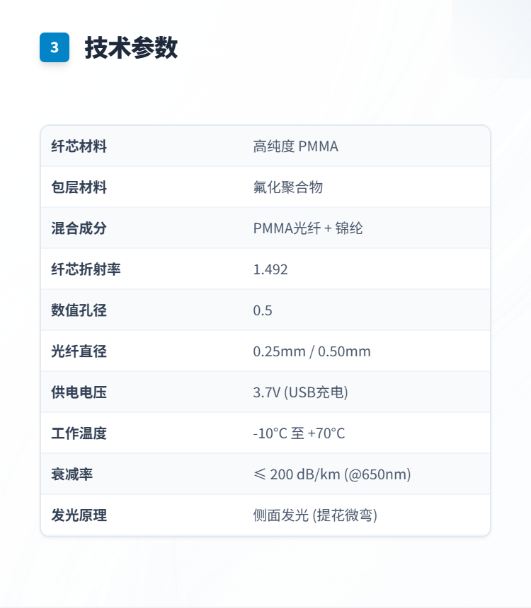提花纹光纤发光布料插图3